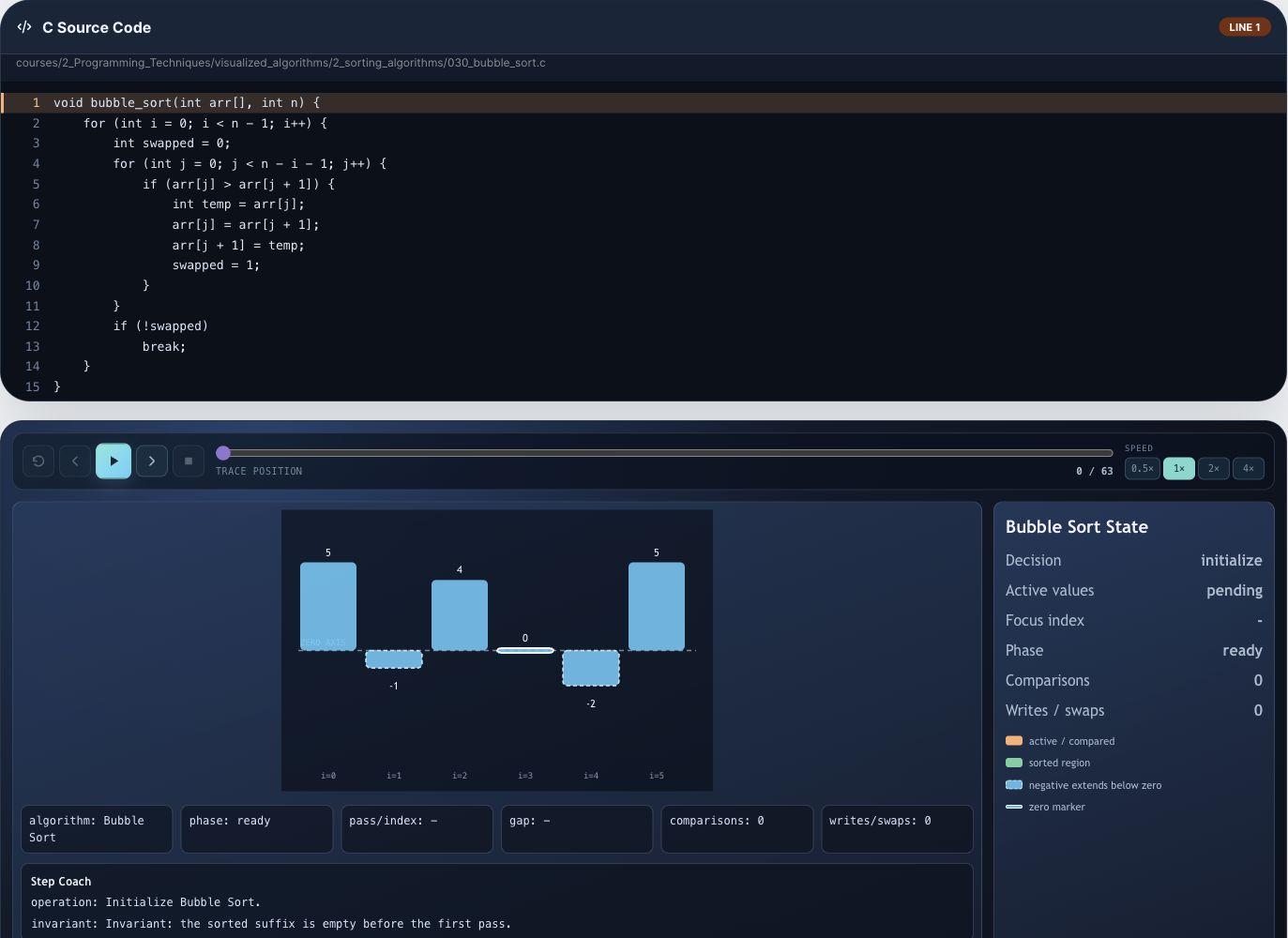 Academy Lab Algorithm Visualizer: C dilinde Bubble Sort kodu, dizi ve durum paneli.