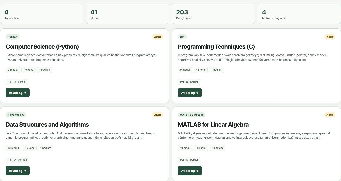 Marketing Hub konu atlası kütüphanesi: Python, C, veri yapıları ve MATLAB bilgi alanları.