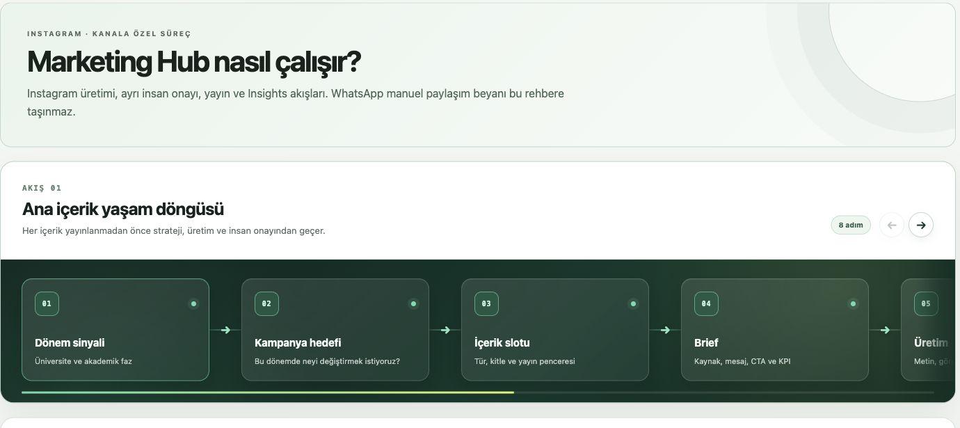 Marketing Hub — yayında proje görseli