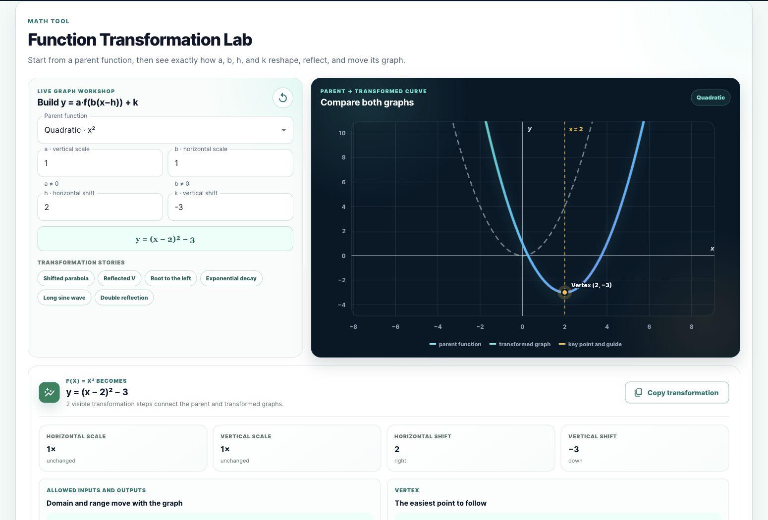 MyMathMate Function Transformation Lab: fonksiyon parametreleri ve dönüşen parabol.