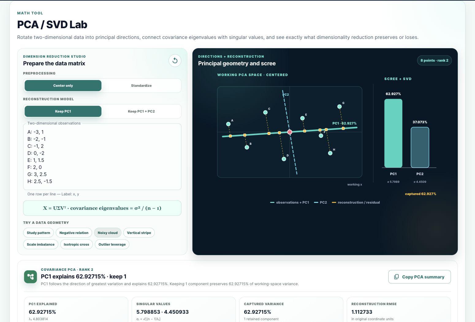 MyMathMate PCA / SVD Lab: veri matrisi, asal bileşenler ve projeksiyon görselleştirmesi.